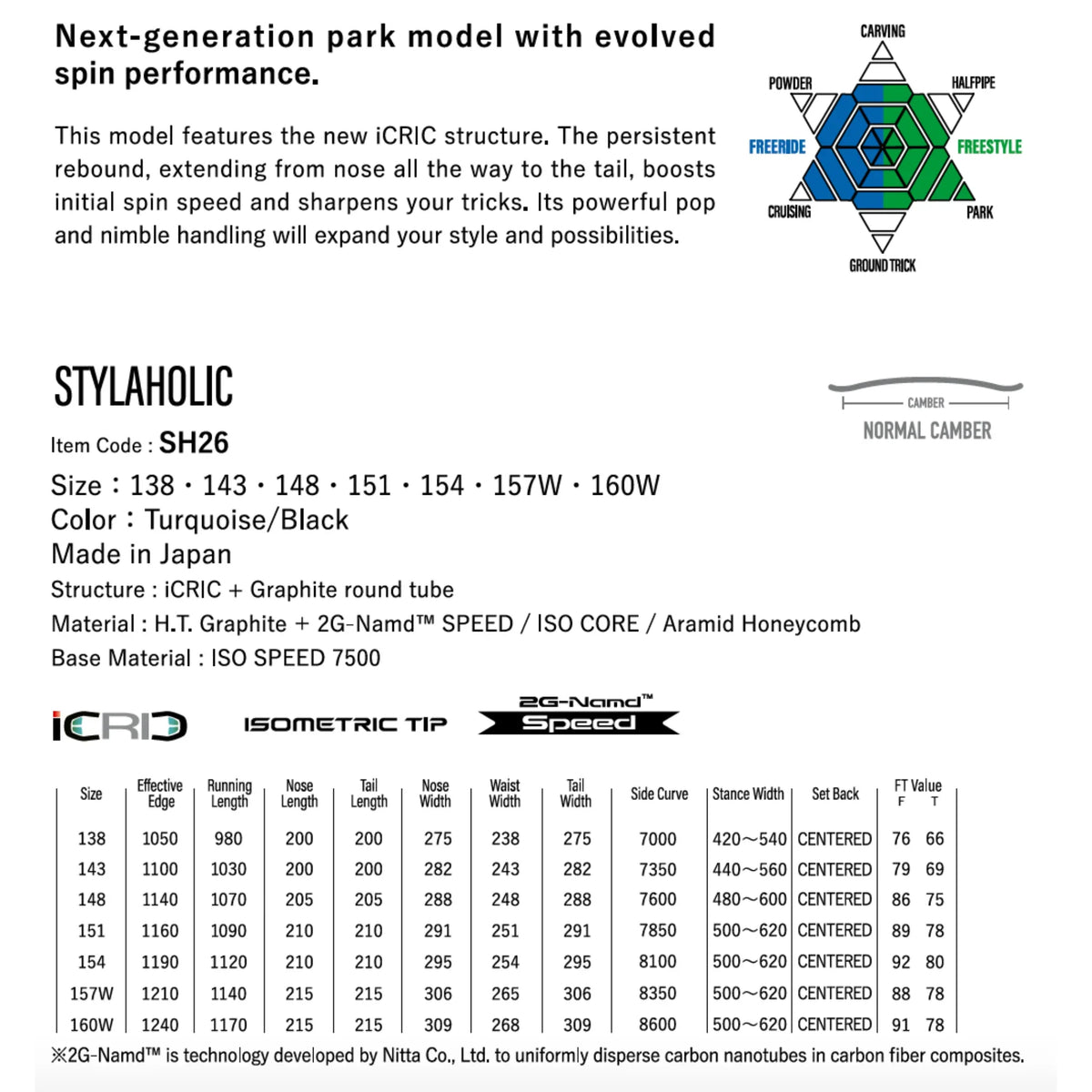 2027 Yonex STYLAHOLIC