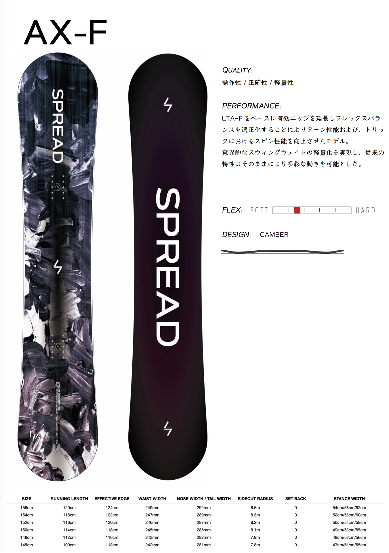 2026 Spread AX-F