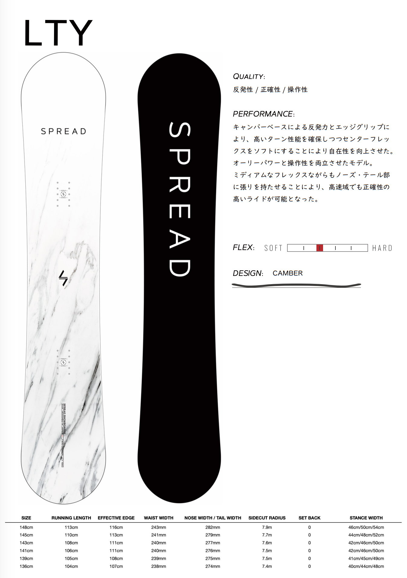 2026 Spread LTY