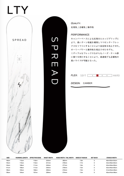 2026 Spread LTY