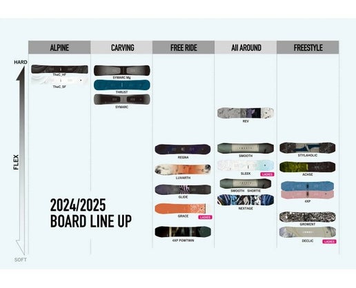 2025 Yonex SLEEK – Powder Bowl Canada