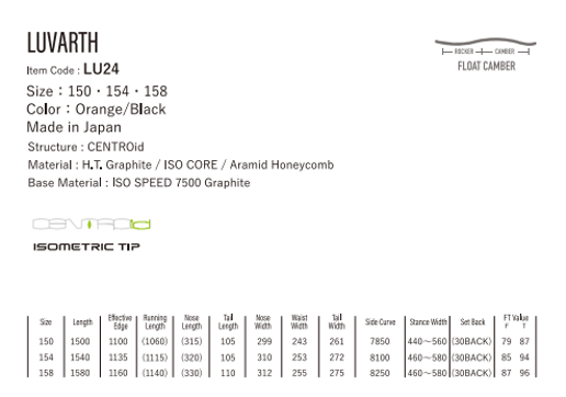 Yonex Luvarth 2025
