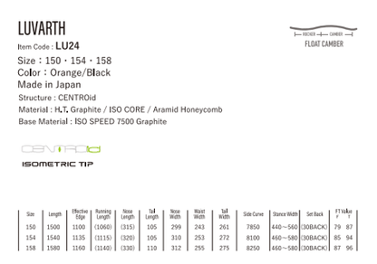 Yonex Luvarth 2025