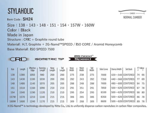 Yonex STYLAHOLIC 2025