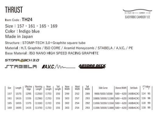 2025 Yonex THRUST