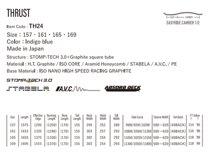 2025 Yonex THRUST